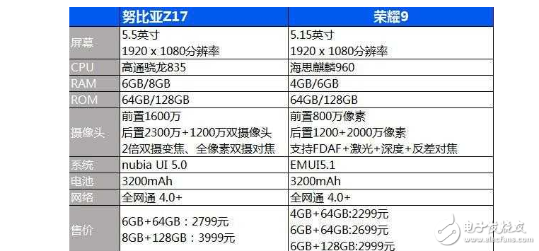 努比亞Z17與榮耀9哪個比較好?努比亞Z17與榮耀9區別對比評測