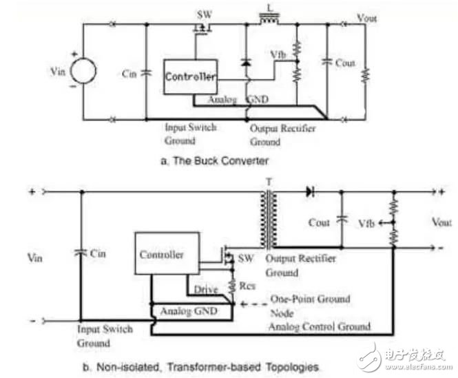 電源PCB與layout的關系