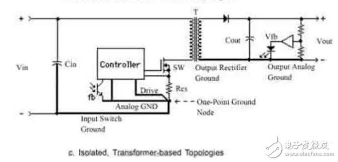 電源PCB與layout的關系