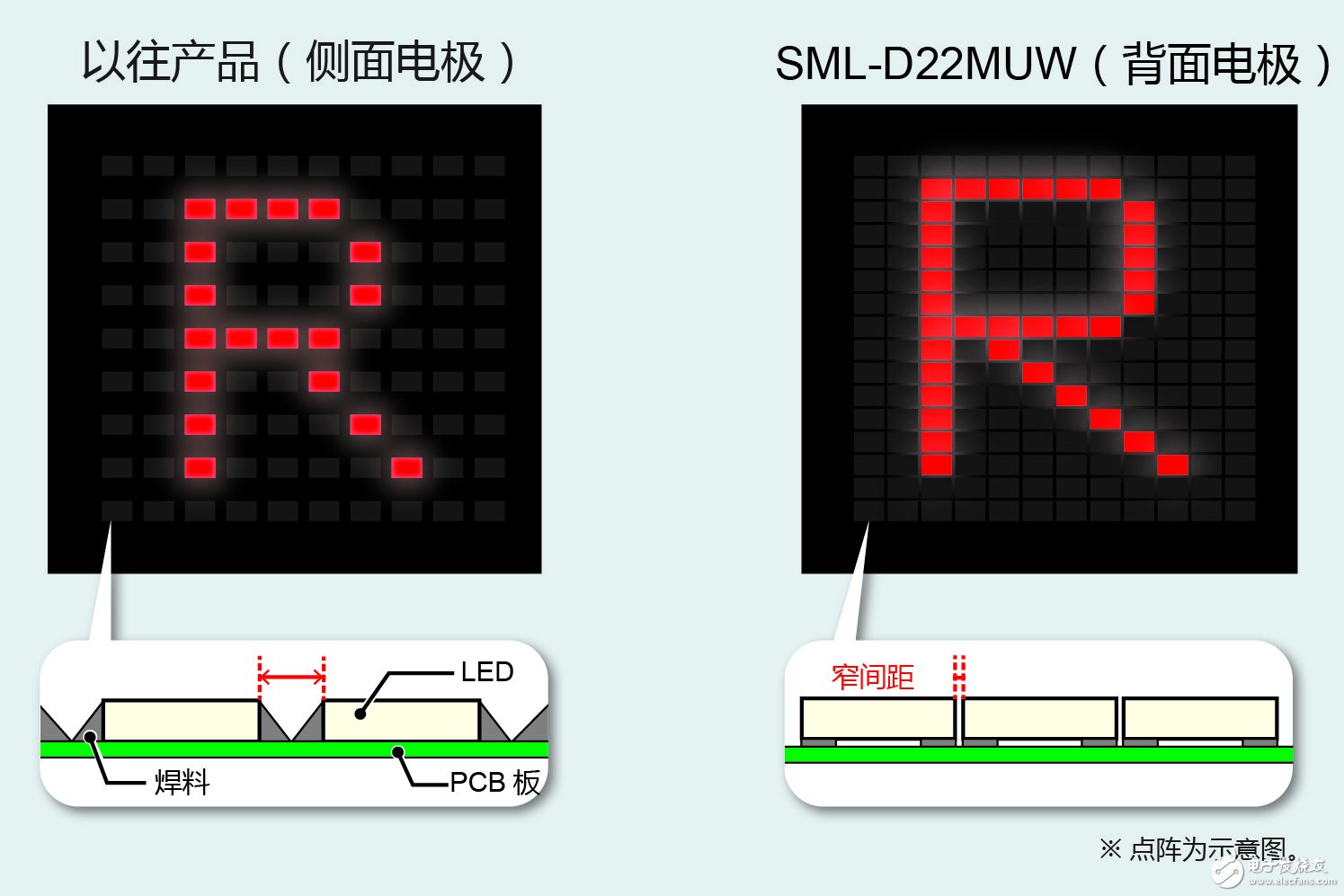 D22MUW” 有助于工業(yè)設(shè)備和消費(fèi)電子設(shè)備等的顯示面板實現(xiàn)多色化、薄型化