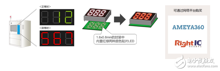 D22MUW” 有助于工業(yè)設(shè)備和消費(fèi)電子設(shè)備等的顯示面板實現(xiàn)多色化、薄型化