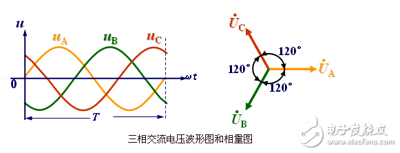 三相電壓不平衡度標準解析：變壓器三相電壓不平衡的危害、后果以及三相不平衡的解決辦法