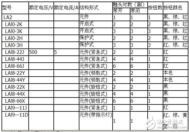 按鈕開關型號_按鈕開關型號有哪些_按鈕開關有幾種