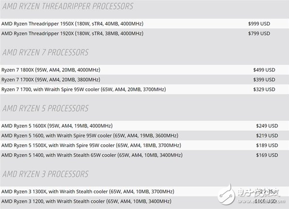 AMD Ryzen Threadripper處理器8月10日上架 官方表示TDP/緩存:又熱又大