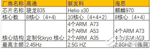 華為Mate10什么時(shí)候上市？華為Mate10最新消息：華為Mate10或取消指紋識(shí)別，智能AI 芯片加持