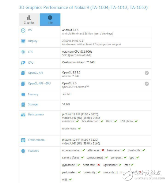諾基亞9概念設計曝光:加入索尼Xperia元素，現身數據庫配置驍龍835，價格預估4000起