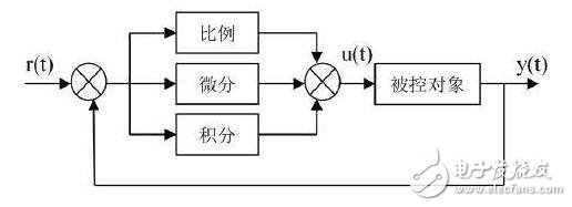 pi調節(jié)器與PID控制的區(qū)別 _Matlab的pi調節(jié)器參數選取_MATLAB里面的PI控制問題