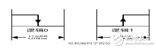 紅外遙控器通信原理_紅外遙控器協(xié)議_紅外通信對(duì)比無(wú)線通信的優(yōu)勢(shì)