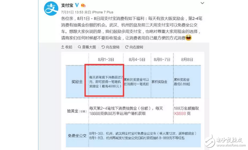 支付寶VS微信,支付補貼大戰!支付寶補貼最高可達4888元,微信最高88元