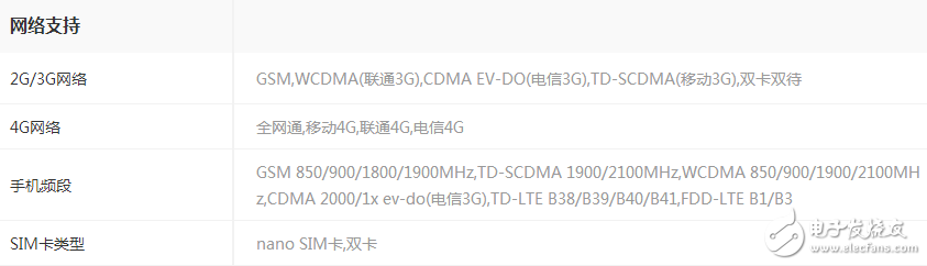 同樣是高通驍龍835,一加5售價卻低三星s8 2k以上,差別在哪里?