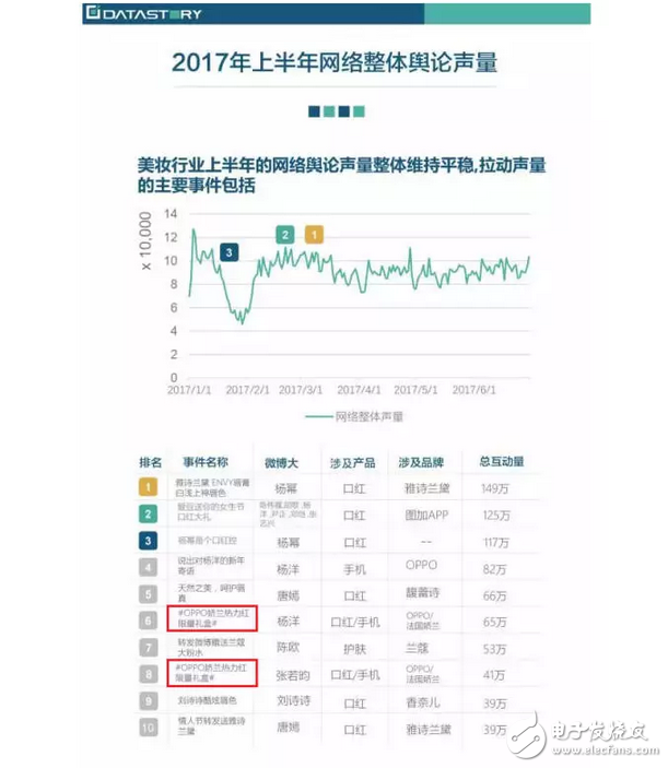 科技感十足、外觀時尚，OPPO R11玩嗨跨界