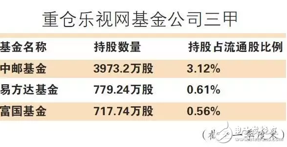 樂視一地雞毛 被欠薪的樂視員工注意了!記住這個日子,很重要 被欠薪員工勞動仲裁結果