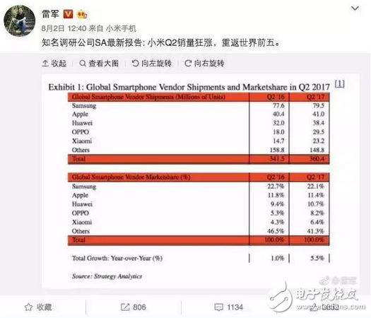 戰狼票房超18億;小米重返世界5強;賈躍亭哥哥資產遭凍結 話說全家凍結,直接逮捕算了