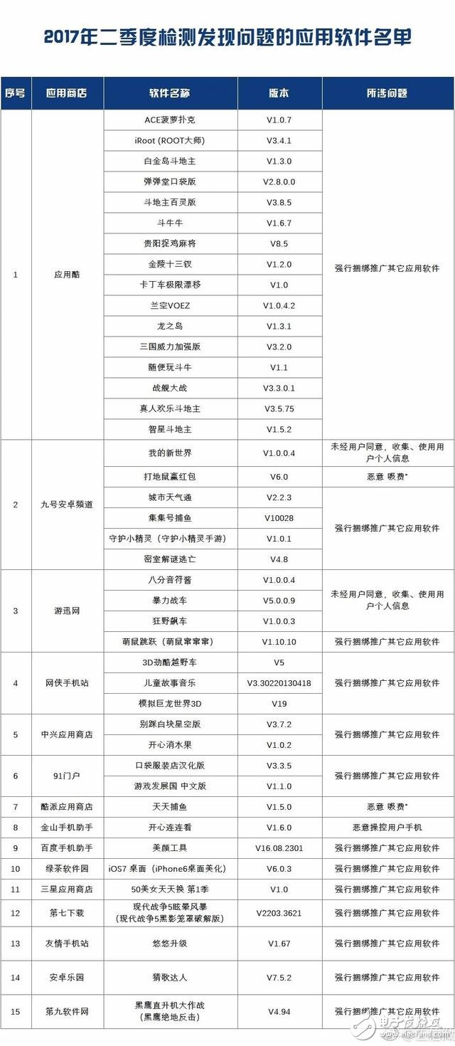 工信部曝光 這42款手機APP,偷錢、偷信息!日了狗了