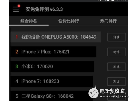 小米6/榮耀9/一加5區別對比評測：熱門旗艦推薦小米6/華為榮耀9/一加5都有現貨，誰更具性價比？