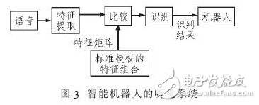 基于藍牙和DSP的家庭醫療保健智能機器人設計方案