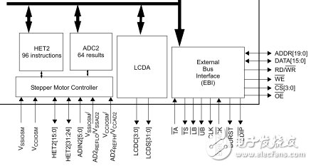 基于TMS470PLF221RFPQ1的汽車儀表盤(pán)開(kāi)發(fā)解決方案