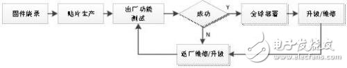 在線編程器P800在醫療電子中的應用案例