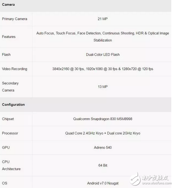 小米6才出來多久？小米7嶄露頭角，也要搞事情？