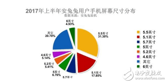 iPhoneSE2什么時(shí)候上市？iPhoneSE2最新消息：iPhoneSE2基本確認(rèn)已量產(chǎn)，配置強(qiáng)悍價(jià)格3200