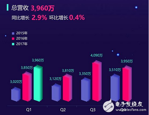 騰訊停運QQ旋風！迅雷從此一家獨大？我看不見得迅雷已死，轉做擦邊球視頻了。下載只是副業
