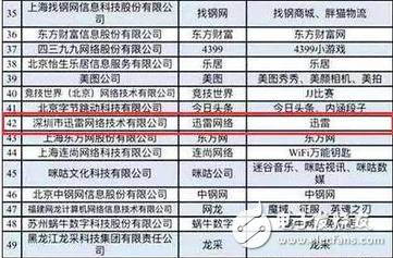 騰訊停運QQ旋風！迅雷從此一家獨大？我看不見得迅雷已死，轉做擦邊球視頻了。下載只是副業