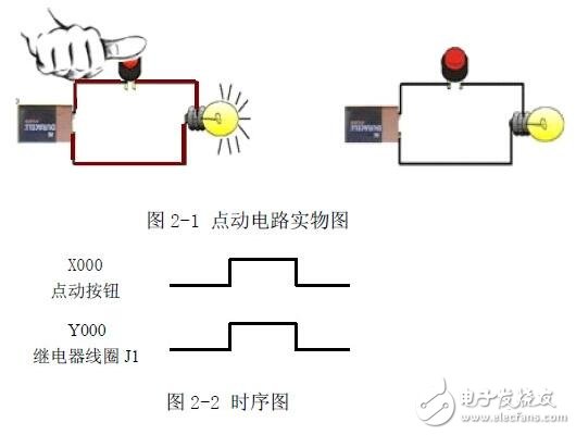 PLC編程入門：PLC結構及作用_PLC的工作原理_PLC的程序編制_PLC的基本指令