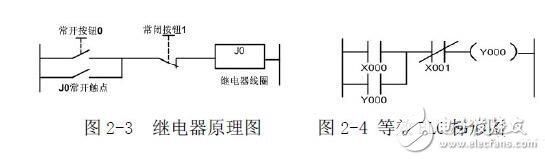 PLC編程入門：PLC結構及作用_PLC的工作原理_PLC的程序編制_PLC的基本指令
