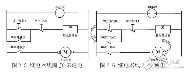 PLC編程入門：PLC結構及作用_PLC的工作原理_PLC的程序編制_PLC的基本指令