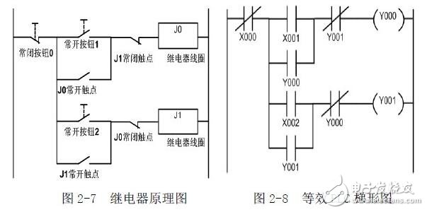 PLC編程入門：PLC結構及作用_PLC的工作原理_PLC的程序編制_PLC的基本指令