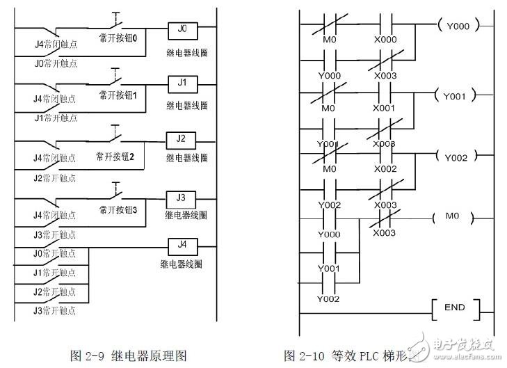 PLC編程入門：PLC結構及作用_PLC的工作原理_PLC的程序編制_PLC的基本指令