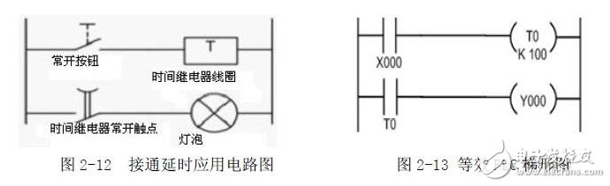 PLC編程入門：PLC結構及作用_PLC的工作原理_PLC的程序編制_PLC的基本指令