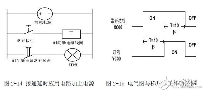 PLC編程入門：PLC結構及作用_PLC的工作原理_PLC的程序編制_PLC的基本指令