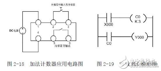 PLC編程入門：PLC結構及作用_PLC的工作原理_PLC的程序編制_PLC的基本指令