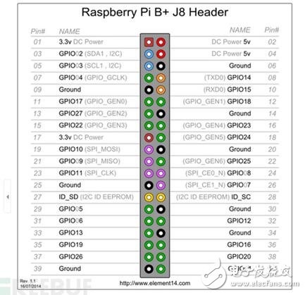 基于Python&Facepp打的造智能監控系統