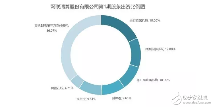 支付寶們被收編?可能是馬云時代的終結!