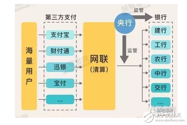支付寶們被收編?可能是馬云時代的終結!