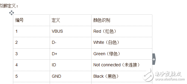 micro usb母座接口定義與微型usb充電器檢測(cè)方案