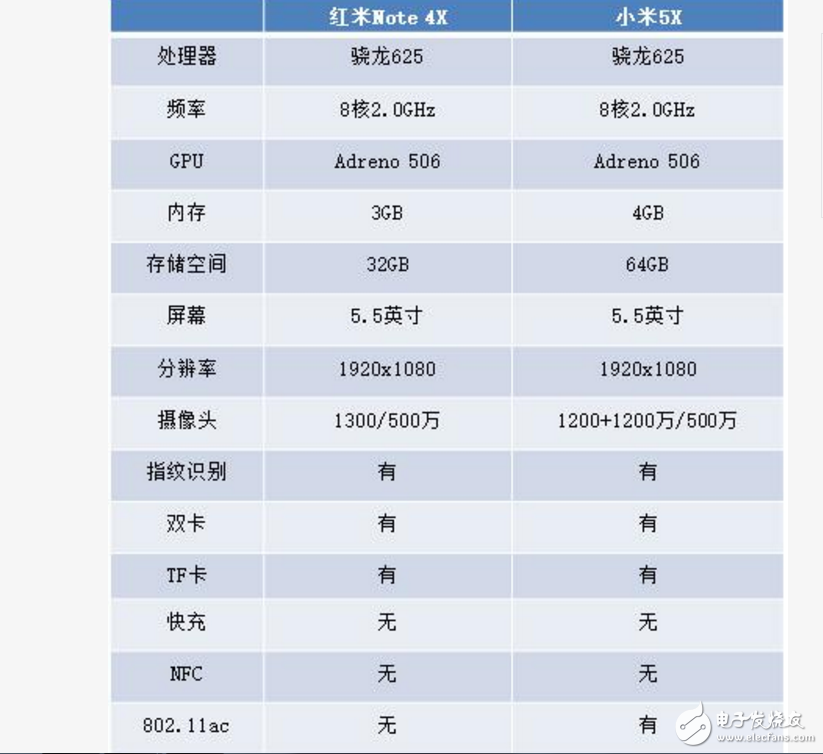紅米Note4X、小米5X對比評測：紅米Note4X、小米5X性價比誰高？配置參數、外觀、續航、拍照對比一覽