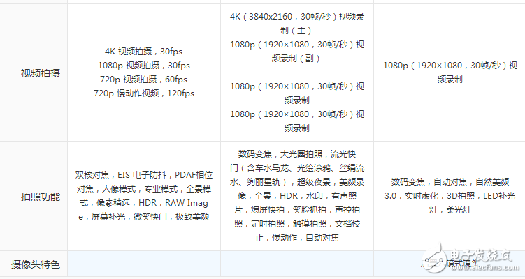 配置性能強悍,時尚外觀大氣！金立S10、一加5和榮耀9, 這三款手機你會選擇哪一款？
