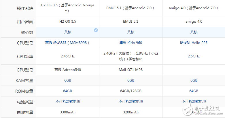 配置性能強悍,時尚外觀大氣！金立S10、一加5和榮耀9, 這三款手機你會選擇哪一款？