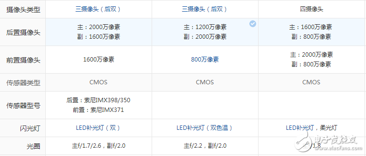 配置性能強悍,時尚外觀大氣！金立S10、一加5和榮耀9,這三款手機你會選擇哪一款？