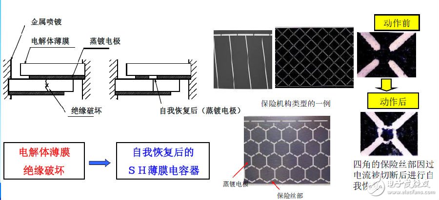 電動汽車車載充電器產品及解決方案