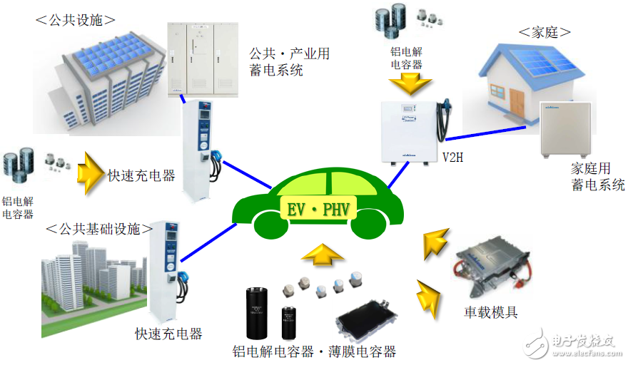 電動汽車車載充電器產品及解決方案