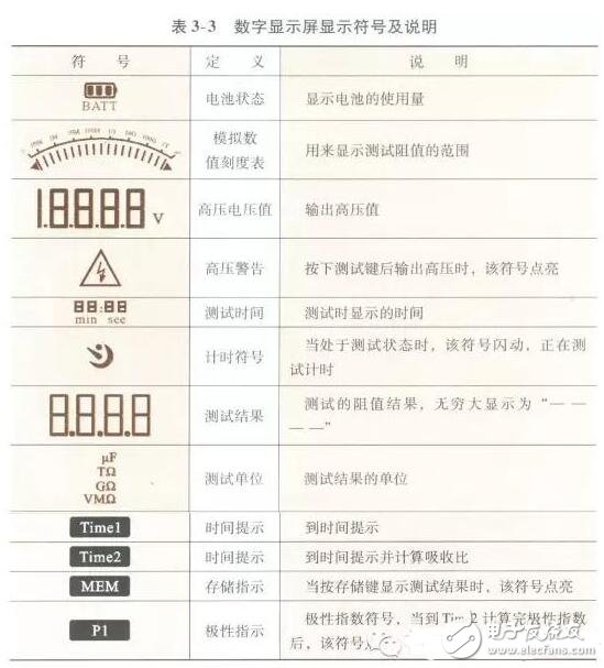 數(shù)字兆歐表使用方法—數(shù)字兆歐表型號(hào)_ 數(shù)字兆歐表的使用范圍