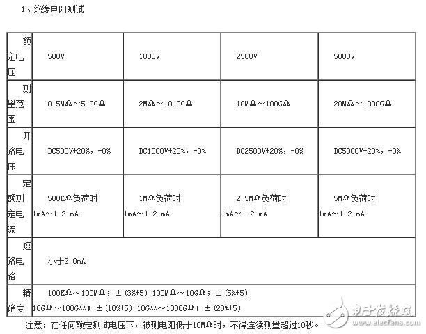 UT513絕緣電阻測(cè)試儀