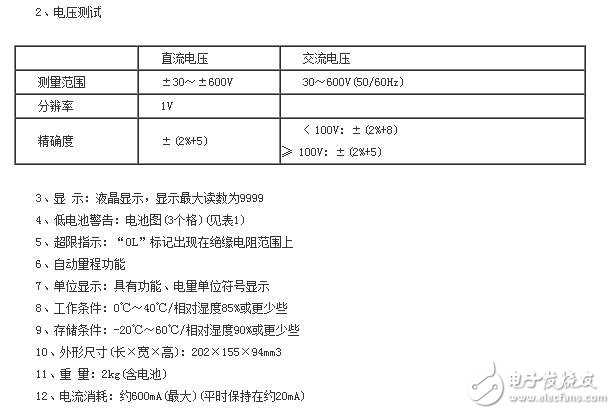 UT513絕緣電阻測(cè)試儀