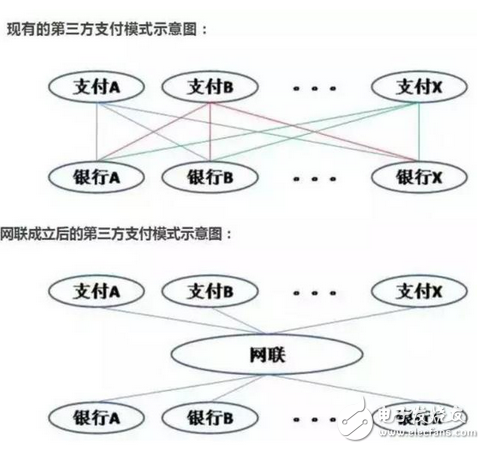 真正贏家會是誰？支付寶被“收編”后，到底誰哭誰笑