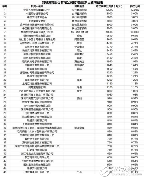 真正贏家會是誰？支付寶被“收編”后，到底誰哭誰笑