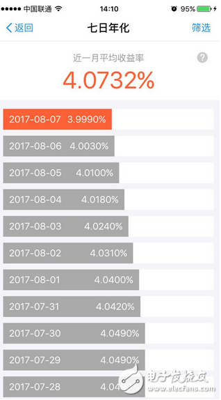 在利益面前,央行也是自私的 支付寶微信被“收編“后央行剛放大招:余額寶收益就跌破4%